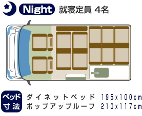 Night 就寝定員4名