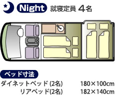 Night 就寝定員4名