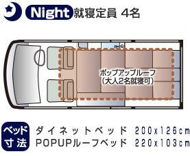 Night 就寝定員2名(ポップアップルーフは4名)